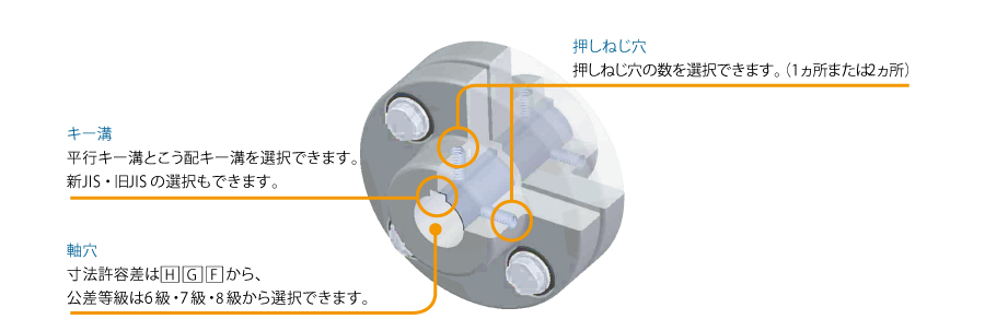 カップリング軸継手追加工サービス